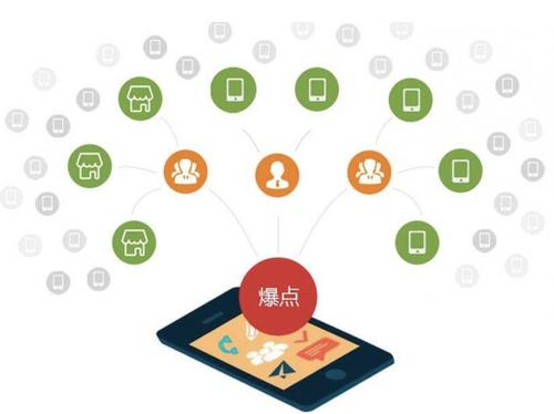 固阳为什么越来越多的企业通过软文营销来引流